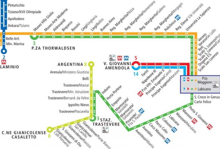 Netzplan zu öffentlichen Verkehrsmitteln, Zügen und Metro in Rom